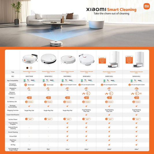 Xiaomi smart cleaning device comparison chart with various models on a white background.